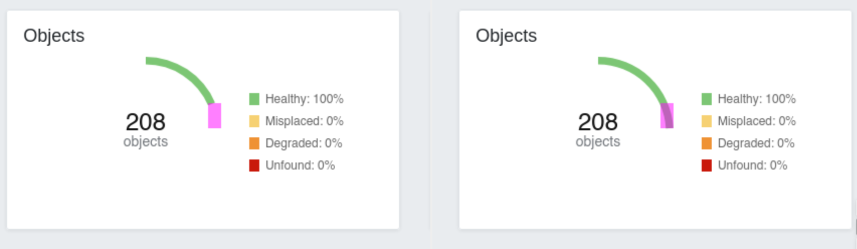 False positive detected by pixel match